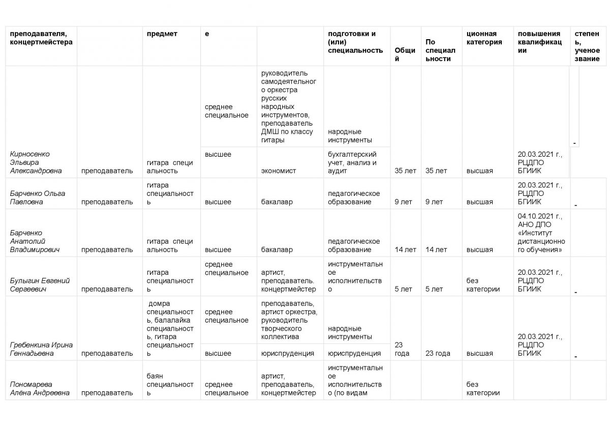 Руководство школы. Педагогический (научно-педагогический) состав - ДШИ №3  Старый Оскол